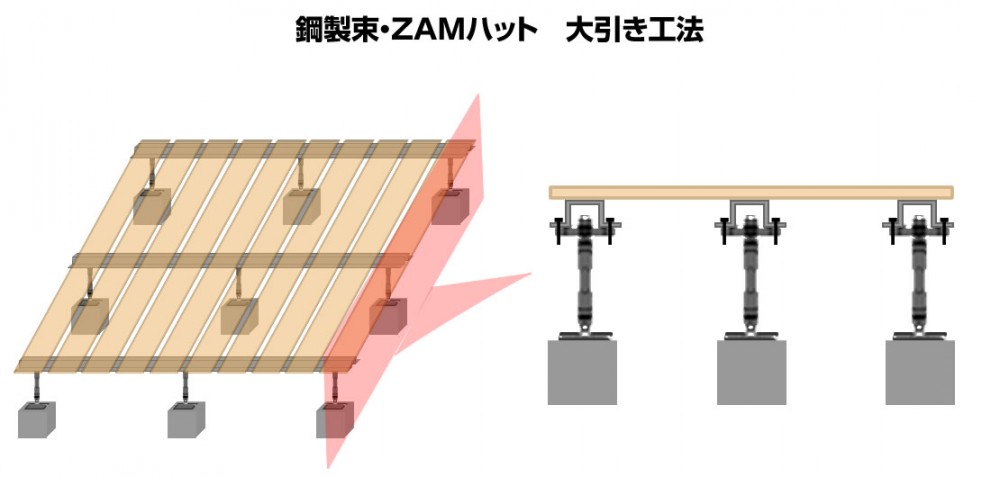 ウッドデッキ鋼製束・ZAMハット　大引き工法
