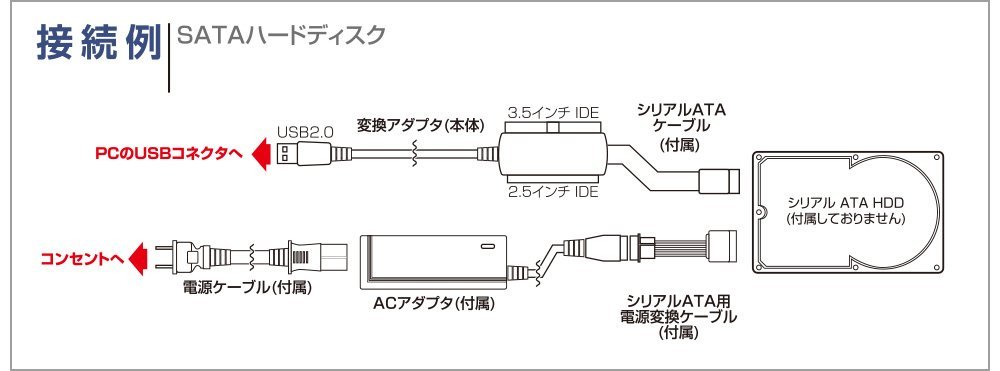  SATA USB変換アダプタ　接続図